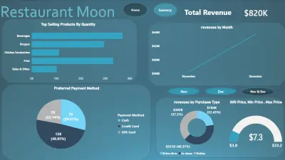 تصميم لوحة تحكم( Excel/ Power Bi )تفاعلية  وأتمتة التقارير