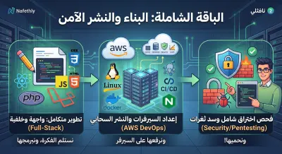 "حل أخطاء البرمجة، إدارة سيرفرات (AWS/Linux)، وفحص أمني لتطبيقات الويب"