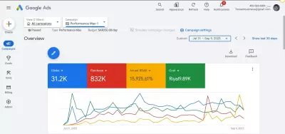 صورة العمل حملة إعلانية على جوجل أدز - Google Ads
