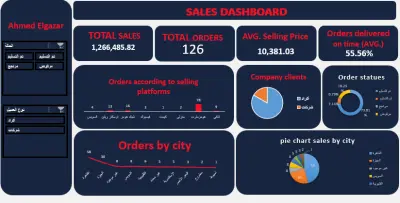 تصميم لوحة تحكم (Dashboard) مالية احترافية بالإكسيل