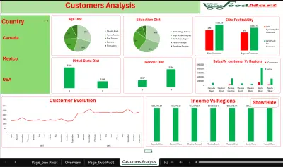 تحليل البيانات وتفسيرها